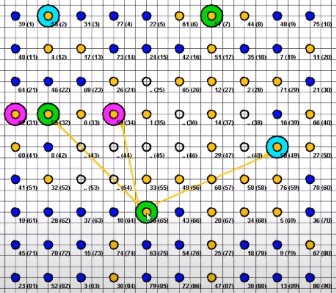 Seat Allocation Optimisation
