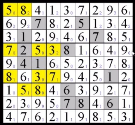 Unavoidable Sets of Quasi-Magic Sudoku Grids